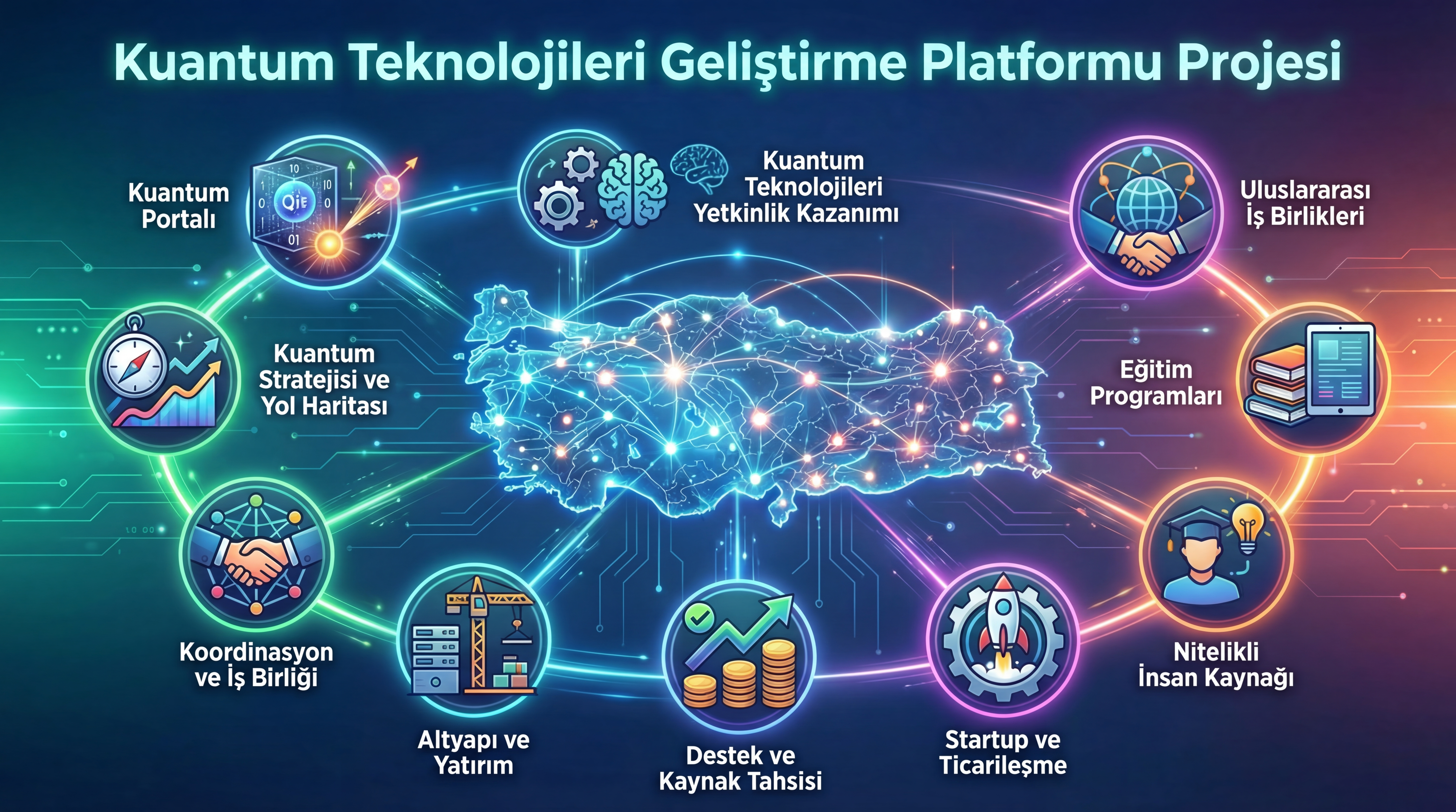 SSB–STM Kuantum Teknolojileri Geliştirme Platformu Projesi İmzalandı